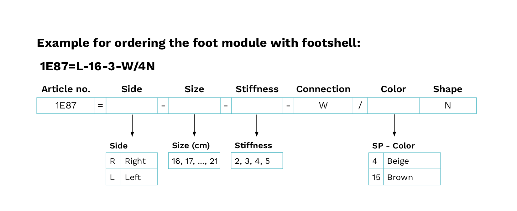 Ordering chart for 1E87 Chopart junior