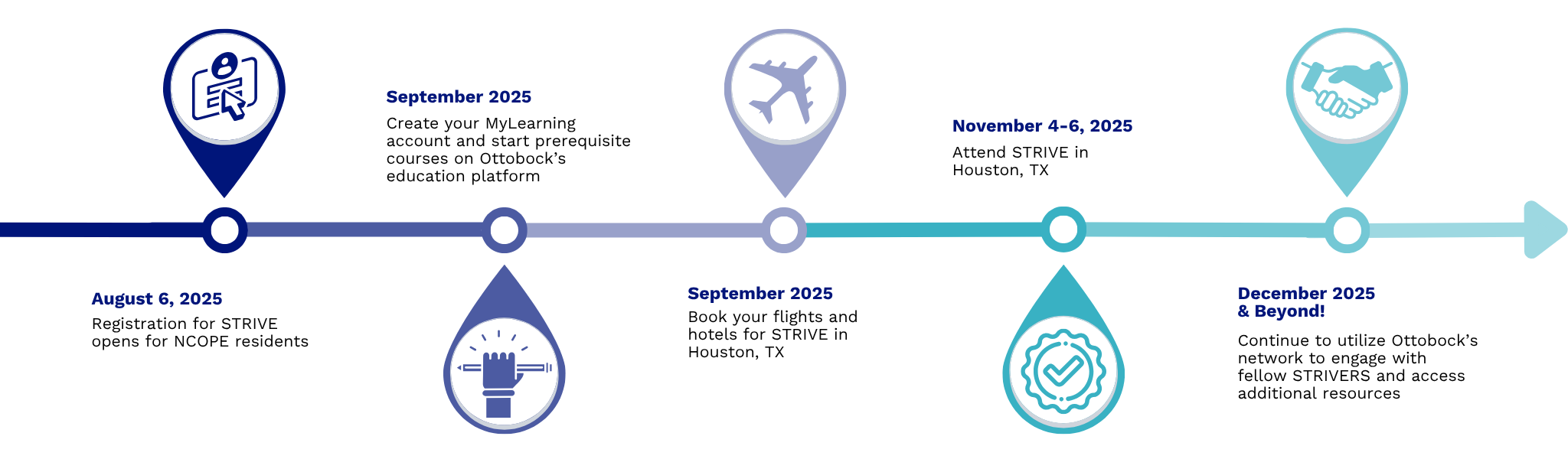 Timeline for Ottobock STRIVE